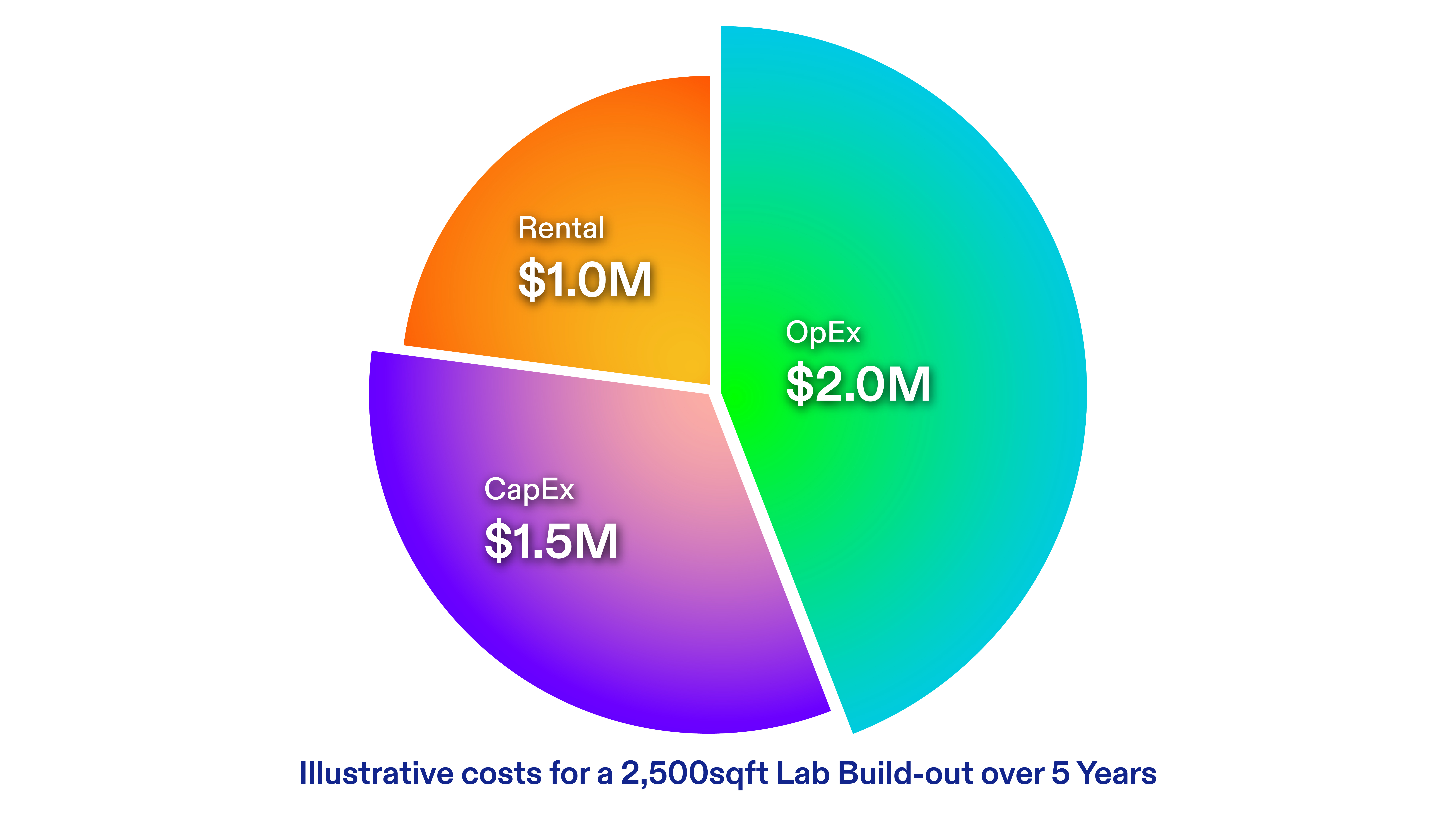 What to Know Before Building & Operating a BSL-2 Lab in Singapore